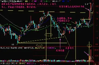 期货黄金k线走势图分析(钴期货今日走势图k线图)_https://www.cqckcrrc.com_期货行情_第1张