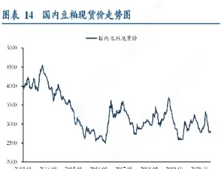 豆粕价格走势图近年(福豆来豆粕今日价格)_内盘期货_第1张_期货投资网 豆粕价格走势图近年(福豆来豆粕今日价格)_https://www.cqckcrrc.com_内盘期货_第1张