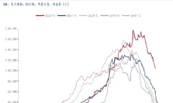 豆粕期货历年价格(豆粕期货价格最新行情)_恒生指数_第1张_期货投资网 豆粕期货历年价格(豆粕期货价格最新行情)_https://www.cqckcrrc.com_恒生指数_第1张