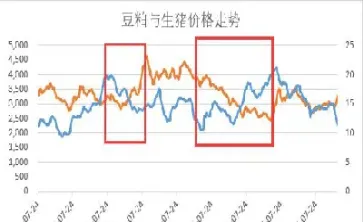 最近豆粕价格行情(现豆粕价格走势)_期货交易所_第1张_期货投资网 最近豆粕价格行情(现豆粕价格走势)_https://www.cqckcrrc.com_期货交易所_第1张