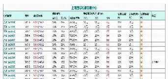 原油期货上市时间和地点(原油期货开盘时间和收盘时间)_https://www.cqckcrrc.com_原油期货_第1张