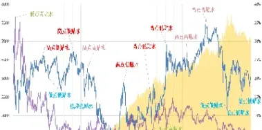 远期股指期货贴水原因(股指期货远期合约为什么总是贴水)_https://www.cqckcrrc.com_期货直播_第1张