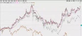 中证指数500动态(中证指数500什么意思)_内盘期货_第1张_期货投资网 中证指数500动态(中证指数500什么意思)_https://www.cqckcrrc.com_内盘期货_第1张