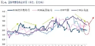国际甲醇期货最新消息(国际甲醇期货最新消息今天)_黄金期货_第1张_期货投资网 国际甲醇期货最新消息(国际甲醇期货最新消息今天)_https://www.cqckcrrc.com_黄金期货_第1张