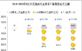 苯乙烯期货是小品种期货吗(苯乙烯期货保证金是多少)_https://www.cqckcrrc.com_期货品种_第1张