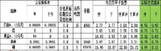 期货手续费2倍期交所贵吗(期货交易手续费是交易所三倍)_期货直播_第1张_期货投资网 期货手续费2倍期交所贵吗(期货交易手续费是交易所三倍)_https://www.cqckcrrc.com_期货直播_第1张