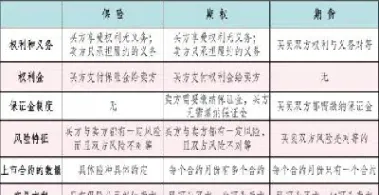 标的资产与期权组合(期权价值与标的资产的价格)_期货交易所_第1张_期货投资网 标的资产与期权组合(期权价值与标的资产的价格)_https://www.cqckcrrc.com_期货交易所_第1张