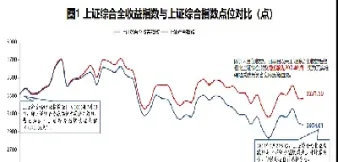 上证指数跌停过几次(上证指数跌停是什么意思)_https://www.cqckcrrc.com_原油期货_第1张