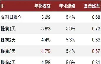 股指期货基差怎么算(股指期货指数基金)_https://www.cqckcrrc.com_原油期货_第1张