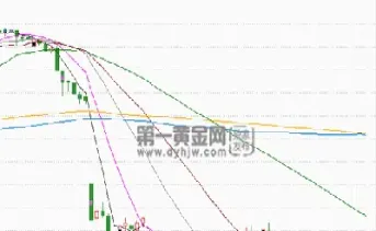 今日黄金期货行情走势分析(今日黄金期货行情走势)_内盘期货_第1张_期货投资网 今日黄金期货行情走势分析(今日黄金期货行情走势)_https://www.cqckcrrc.com_内盘期货_第1张