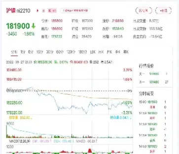 沪镍期货什么时候上市的(沪镍是什么期货)_期货理财_第1张_期货投资网 沪镍期货什么时候上市的(沪镍是什么期货)_https://www.cqckcrrc.com_期货理财_第1张