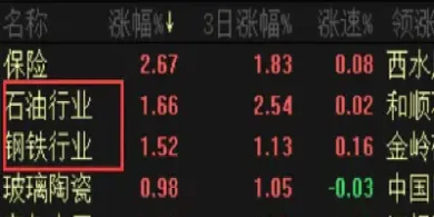 原油上涨概念股(原油储存概念股)_理财百科_第1张_期货投资网 原油上涨概念股(原油储存概念股)_https://www.cqckcrrc.com_理财百科_第1张