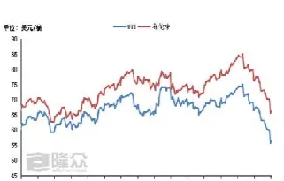 原油期货一天交易时间(原油期货结算时间)_期货交易所_第1张_期货投资网 原油期货一天交易时间(原油期货结算时间)_https://www.cqckcrrc.com_期货交易所_第1张