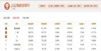 股指交割日会大涨(股指交割日是什么意思)_内盘期货_第1张_期货投资网 股指交割日会大涨(股指交割日是什么意思)_https://www.cqckcrrc.com_内盘期货_第1张
