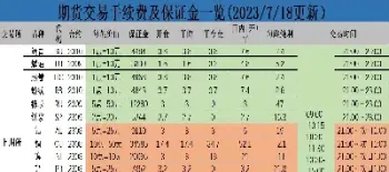恒泰期货支持哪些银行卡(恒泰期货支持哪些银行卡交易)_https://www.cqckcrrc.com_道指直播_第1张