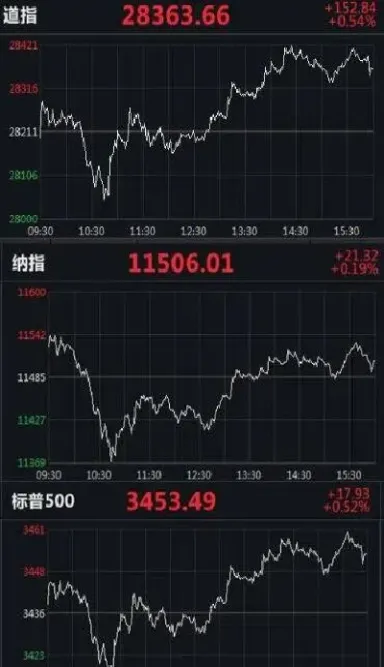 美国股指期货股票代码(美国股指期货实时指数)_https://www.cqckcrrc.com_纳指直播_第1张