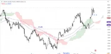 6月份黄金走势(6月份黄金走势预测)_期货直播_第1张_期货投资网 6月份黄金走势(6月份黄金走势预测)_https://www.cqckcrrc.com_期货直播_第1张