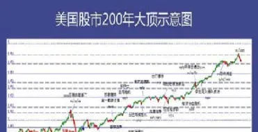 道琼斯指数近30年走势图(道琼斯指数过去30年涨幅)_https://www.cqckcrrc.com_财经直播室_第1张