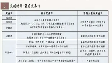 小麦期货交割日期(期货交割日期规则)_期货理财_第1张_期货投资网 小麦期货交割日期(期货交割日期规则)_https://www.cqckcrrc.com_期货理财_第1张