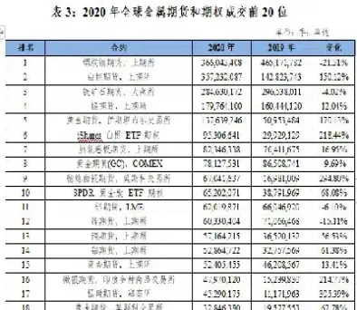 期货国内的交易所(国内期货市场中包括哪些交易所)_纳指直播_第1张_期货投资网 期货国内的交易所(国内期货市场中包括哪些交易所)_https://www.cqckcrrc.com_纳指直播_第1张
