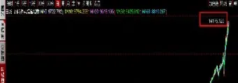 纳斯达克全球指数(纳斯达克指数最新走势)_https://www.cqckcrrc.com_期货品种_第1张