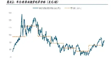 历年英国布伦特原油期货(布伦特原油历史价格走势图)_期货直播_第1张_期货投资网 历年英国布伦特原油期货(布伦特原油历史价格走势图)_https://www.cqckcrrc.com_期货直播_第1张
