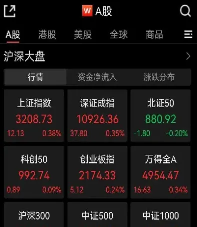 沪深三大股指今日行情(沪深股指今日行情)_https://www.cqckcrrc.com_基金理财_第1张