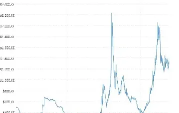 黄金期货近几年走势(黄金期货价格走势历史)_https://www.cqckcrrc.com_道指直播_第1张
