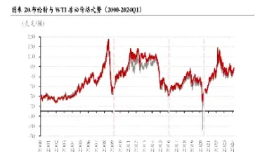 国际原油最新油价格走势图及分析图表(国际油价原油走势分析)_基金理财_第1张_期货投资网 国际原油最新油价格走势图及分析图表(国际油价原油走势分析)_https://www.cqckcrrc.com_基金理财_第1张