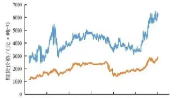 玉米期货价格怎么算(玉米期货的价格和实际价格一样吗)_期货交易所_第1张_期货投资网 玉米期货价格怎么算(玉米期货的价格和实际价格一样吗)_https://www.cqckcrrc.com_期货交易所_第1张