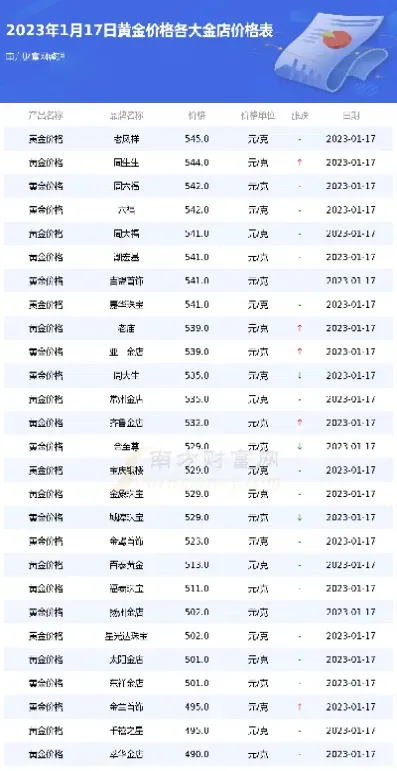 天水黄金价格今天多少一克(天水市的黄金大道在哪里)_https://www.cqckcrrc.com_期货理财_第1张