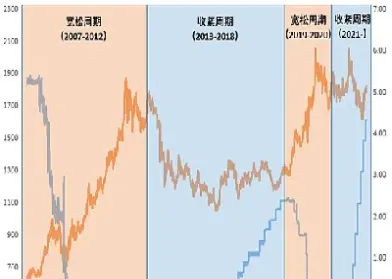 未来对于黄金市场的预测(未来黄金走势分析及理由)_https://www.cqckcrrc.com_理财品种_第1张