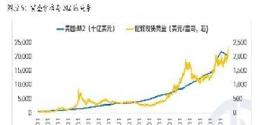 黄金价格今大盘(黄金价格走势今日大盘)_股票理财_第1张_期货投资网 黄金价格今大盘(黄金价格走势今日大盘)_https://www.cqckcrrc.com_股票理财_第1张