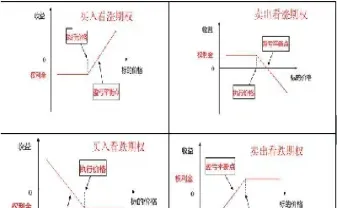 常见期权策略类型(期权策略有哪些)_期货行情_第1张_期货投资网 常见期权策略类型(期权策略有哪些)_https://www.cqckcrrc.com_期货行情_第1张