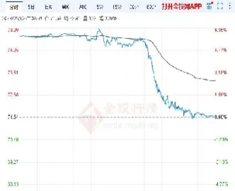 30天原油价格走势图(30天原油价格走势)_黄金期货_第1张_期货投资网 30天原油价格走势图(30天原油价格走势)_https://www.cqckcrrc.com_黄金期货_第1张