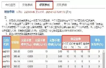 安粮期货保证金比例(期货保证金越多越安全吗)_https://www.cqckcrrc.com_理财品种_第1张