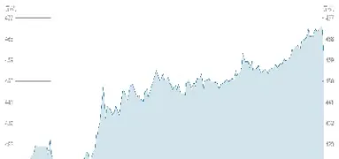 上海黄金交易所价格走势(上海黄金交易所价格今日报价)_https://www.cqckcrrc.com_财经要闻_第1张