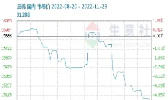 美棉花指数实时行情(国际棉花指数实时行情)_https://www.cqckcrrc.com_期货行情_第1张