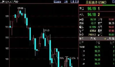 原油今日行情最新分析(原油今日价格最新走势)_https://www.cqckcrrc.com_恒生指数_第1张