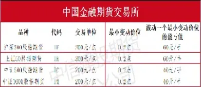 国内期货交易时间真奇葩(国内期货交易注意什么)_期货品种_第1张_期货投资网 国内期货交易时间真奇葩(国内期货交易注意什么)_https://www.cqckcrrc.com_期货品种_第1张