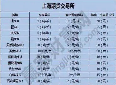 期货保证金比例在哪里看(期货保证金比例怎么看)_国际期货_第1张_期货投资网 期货保证金比例在哪里看(期货保证金比例怎么看)_https://www.cqckcrrc.com_国际期货_第1张