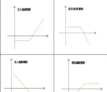 期权买涨买跌什么意思(期权买入看涨卖出看跌)_期货交易所_第1张_期货投资网 期权买涨买跌什么意思(期权买入看涨卖出看跌)_https://www.cqckcrrc.com_期货交易所_第1张