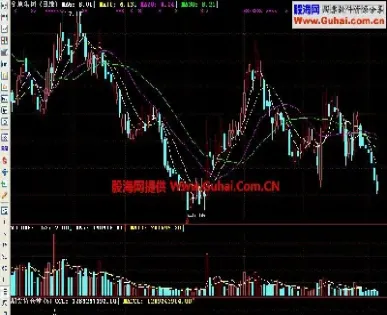 期货持仓指标是哪个(螺纹期货持仓排行榜)_道指直播_第1张_期货投资网 期货持仓指标是哪个(螺纹期货持仓排行榜)_https://www.cqckcrrc.com_道指直播_第1张