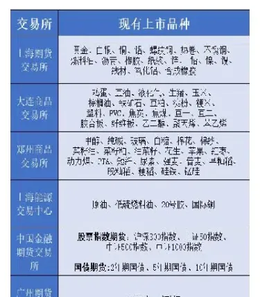 期货开特殊品种的要求(期货开特殊品种的要求有哪些)_期货知识_第1张_期货投资网 期货开特殊品种的要求(期货开特殊品种的要求有哪些)_https://www.cqckcrrc.com_期货知识_第1张