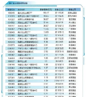 创业板指数行情比沪指差那么多(创业板指数和沪深300)_原油期货_第1张_期货投资网 创业板指数行情比沪指差那么多(创业板指数和沪深300)_https://www.cqckcrrc.com_原油期货_第1张