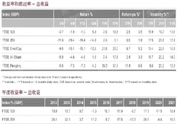 英国富时指数开盘时间(英国富时100指数实时)_原油期货_第1张_期货投资网 英国富时指数开盘时间(英国富时100指数实时)_https://www.cqckcrrc.com_原油期货_第1张