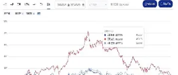 沪深300指数选择标准(沪深300指数采用什么修正)_财经要闻_第1张_期货投资网 沪深300指数选择标准(沪深300指数采用什么修正)_https://www.cqckcrrc.com_财经要闻_第1张
