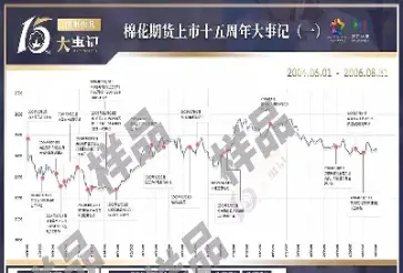 棉花期货行情今日大盘(棉花期货行情最新消息今天)_https://www.cqckcrrc.com_原油期货_第1张