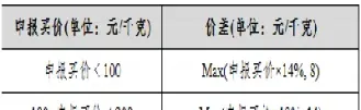 螺纹钢场内期权(螺纹钢期货策略)_基金理财_第1张_期货投资网 螺纹钢场内期权(螺纹钢期货策略)_https://www.cqckcrrc.com_基金理财_第1张