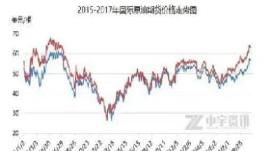 国际原油历史走势图(国际原油历史走势图20年)_财经直播室_第1张_期货投资网 国际原油历史走势图(国际原油历史走势图20年)_https://www.cqckcrrc.com_财经直播室_第1张